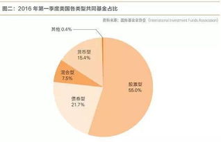 別再說你只認識寶寶類產品 全方位了解互聯網基金銷售模式及發展，兼談軟件及輔助設備批發